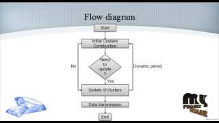 Energy-Efficient Clustering Using Correlation and Random Update | Final Year Projects 2016 - 2017 Profile