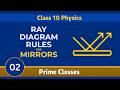 Class 10 Physics | Chapter 1 | Light | Ray Diagram Rules for Mirrors | Prime Classes