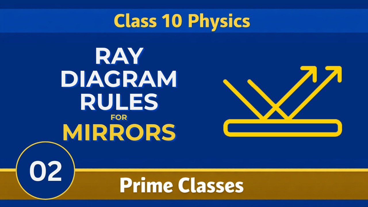 Class 10 Physics | Chapter 1 | Light | Ray Diagram Rules for Mirrors ...
