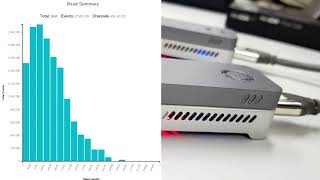 Disruptive DNA sequencing