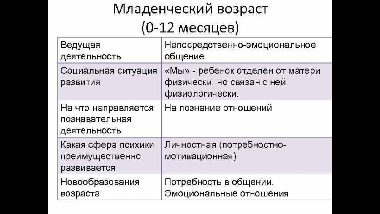 Особенности развития в младенческом возрасте