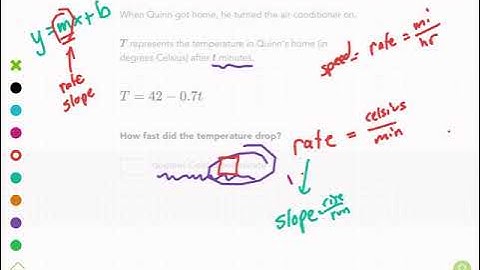 Khan Academy Tutorial: linear equation word problems (slope intercept)