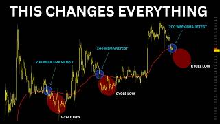 Famous XRP : This Changes Everything... Wealth