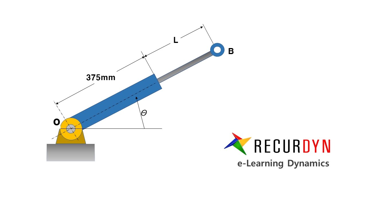 [RecurDyn e-Learning] Dynamics - Dynamics of Particles 2 - YouTube