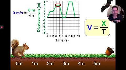 Physics Lesson - Motion Graphs - DT Graphs