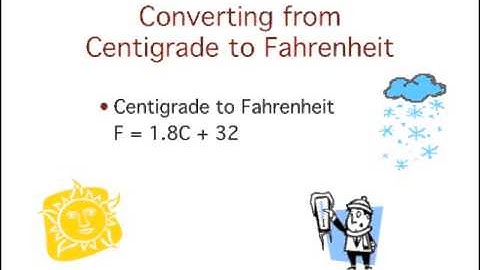Statistics: Linear Transformations