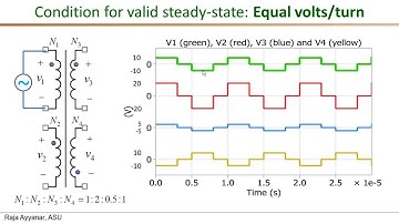 Basic principles of isolated converters - Equal volts per turn