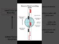 How to Read Levelling Staff | Basic Knowledge for Civil Engineering | #Shorts #Building