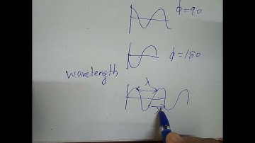 plus one physics.... chapter 15...waves.... part 1