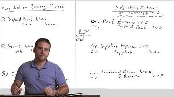 BA 211 Chapter 3-2 "Adjusting Entries (Deferral Transactions)"