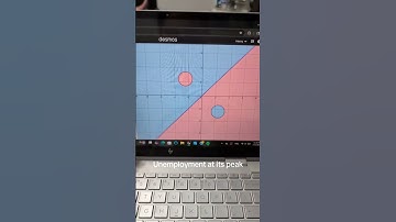Hollow purple in desmos #fyp #fypシ゚viral #anime #gojo #maths #random #jujutsukaisen #jjk