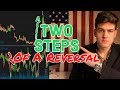 🕵🏻2 Steps Of A Stock Reversal | Technical Analysis 101