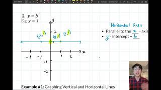 Year 9 5.3 - Linear Relationships - Special Linear Relationships