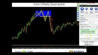 Webinar Bezpłatny Forexyestrader & Forex-University - Zwycięskie Układy