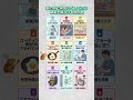 家の中で何気なくしている健康を損なう習慣9選 #健康習慣 #生活習慣 #暮らしの知恵