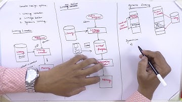 Loader design Options (System Software)
