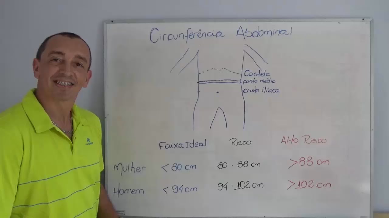 Circunferência Abdominal 