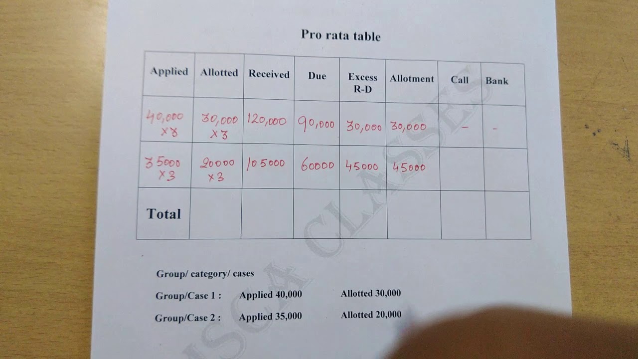 Pro Rata Question 10 2 Accountancy With Pro Rata Table YouTube pro-rata-question-10-2-accountancy-with-pro-rata-table-youtube