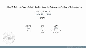How to Calculate Life Path Number