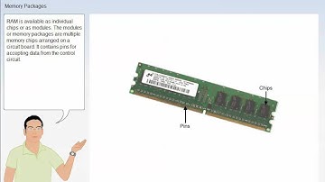 Wokring with Memory - RAM and ROM