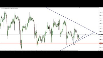 SCALPING **GOLD WITH PRICE ACTION TRADING 1ST MAY 2023