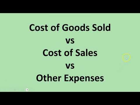 Video: Pe ce tip de piață este suportat costul de vânzare?