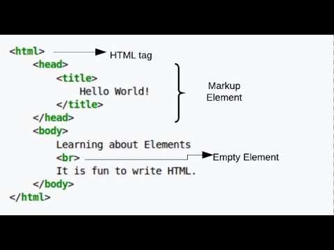 Python Practice Series 50 | Beginners | Level 1 | Basic | Print as Given Tag | Tutorials Examples