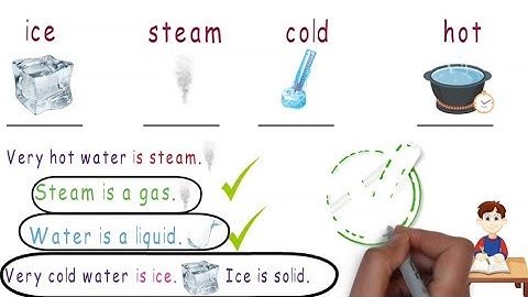 كونكت تانية ابتدائي 〡الوحدة السابعة الدرسين الثاني و الثالث 〡حالات المياة الثلاثة بالانجليزي