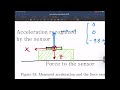 Robotics, AHRS raw data to Euler angles (1)