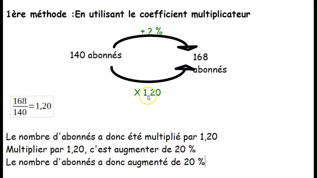 Vidéo 4 : Pourcentage et proportionnalité : taux d'évolution - YouTube