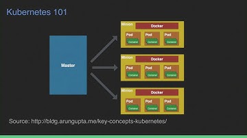 Luna Chen - Building a Data Pipeline with Monorepo and Kubernetes