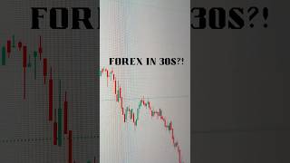 Forex Trading Explained Fast (Beginner Must Watch) #forex #trading #currencytradingtips #tradesetup