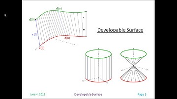 Developable Surface: Concept and Examples