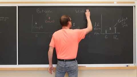 Intro to Lab Res Methods in Psych 20-21 02 Subject Effects and Interactions