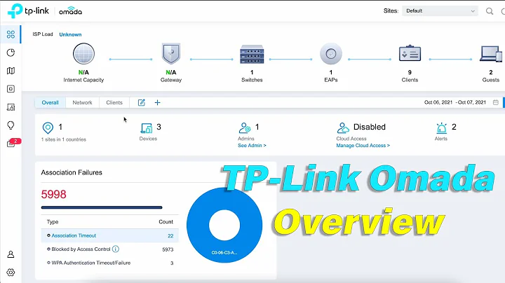 TP-Link Omada Walkthrough - GUI, Settings, VLANs, and my general thoughts