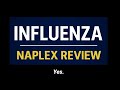 Influenza Overview: Prevention, Treatment, and Prophylaxis - NAPLEX Review