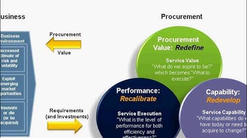 On-Demand Webinar: Performance Management in Procurement