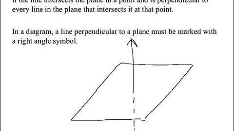 2.4 use postulates and diagrams