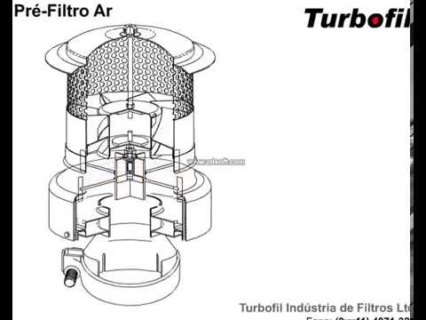 Turbofil Pré Filtro de ar de Turbina, Standard, Alta Eficiência