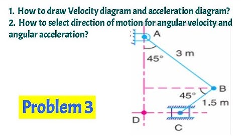 Problem 3 on  Velocity & acceleration diagram/Direction of angular velocity and angular acceleration