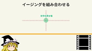 【AviUtl】なめらかなモーションの作り方！(文字PV向け)