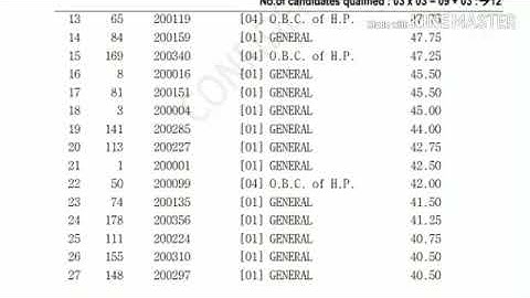 HPPSC Assistant Professor ( Mechanical Engineering ) Merit List | Exam Held on - 20 Nov 2017 |