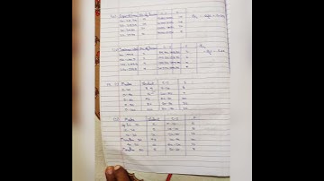 b.com first year business statistics chapter -7 classification solutions MLB college