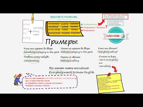 Indefinite pronouns / Somebody, anybody, nobody, everybody...