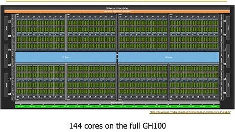 HetSys Course: Lecture 1: Programming Heterogeneous Computing Systems with GPUs (Fall 2022)