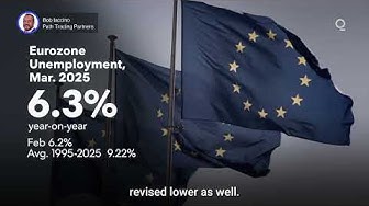 Thumbnail for Is Strong Labor Market Data Concealing Contraction? | Presented by CME Group