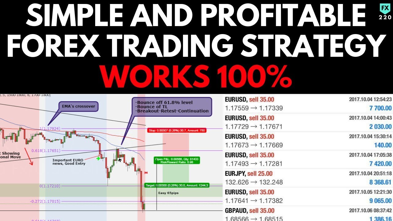 simple profitable forex strategies profitable