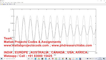 Piezoelectric active vibration control of smart cantilever beam www.matlabprojectscode.com