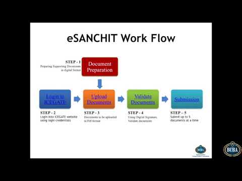 E Sanchit - Paperless Clearance in Indian Customs