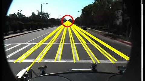 Lane Detection Using OpenCV